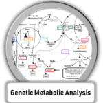 Genetic Testing and Genomic Testing for Metabolic optimization